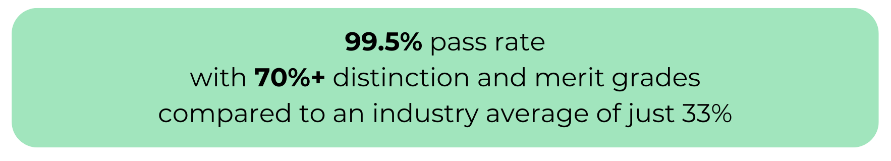 Cambridge Spark Pass Rate