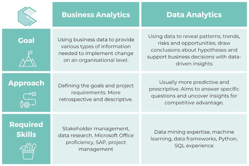 The Difference Between A Business Analyst And A Data Analyst